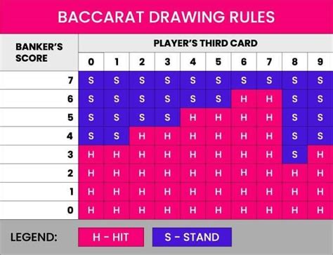 ez baccarat hit chart|A Baccarat Rules Chart for Reference.